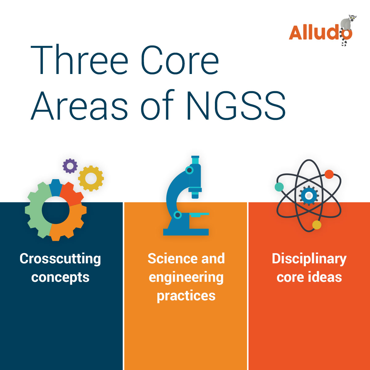NGSS vs. Common Core Science Standards What's the Difference?